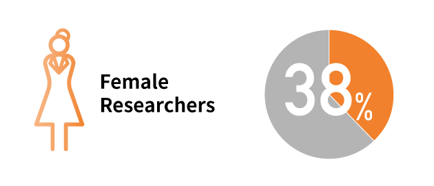 Female Researchers