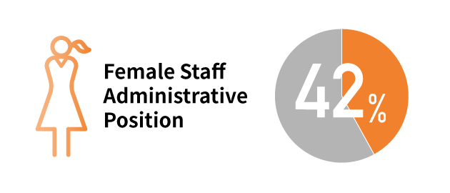 Female Staff Administrative Position