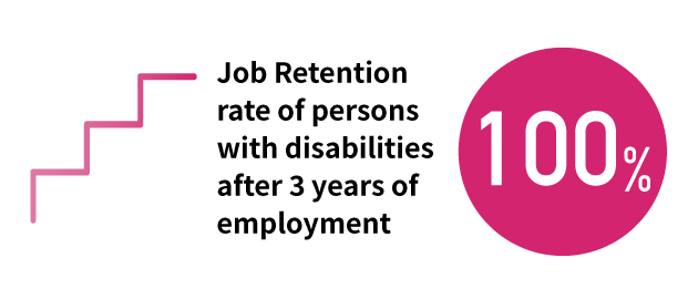 Job Retention rate of people with disabilities after 3 years of employment