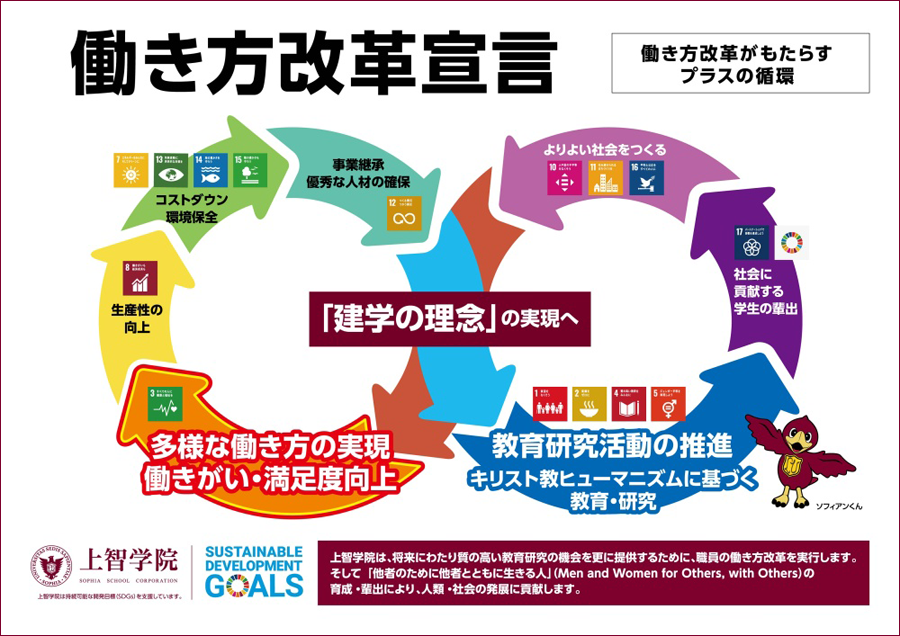 働き方改革宣言の概念図