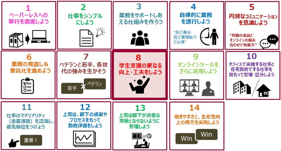 働き方改革を進めるための具体的なアクション“14の取り組み”